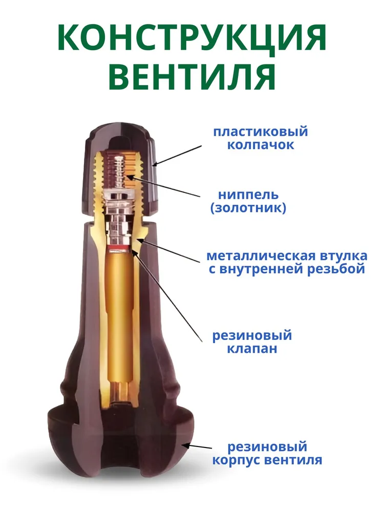 Вентиля TR-414 (100 шт/уп) LUXOR резин для бескамерных шин, TR - 414 резиновые 3
