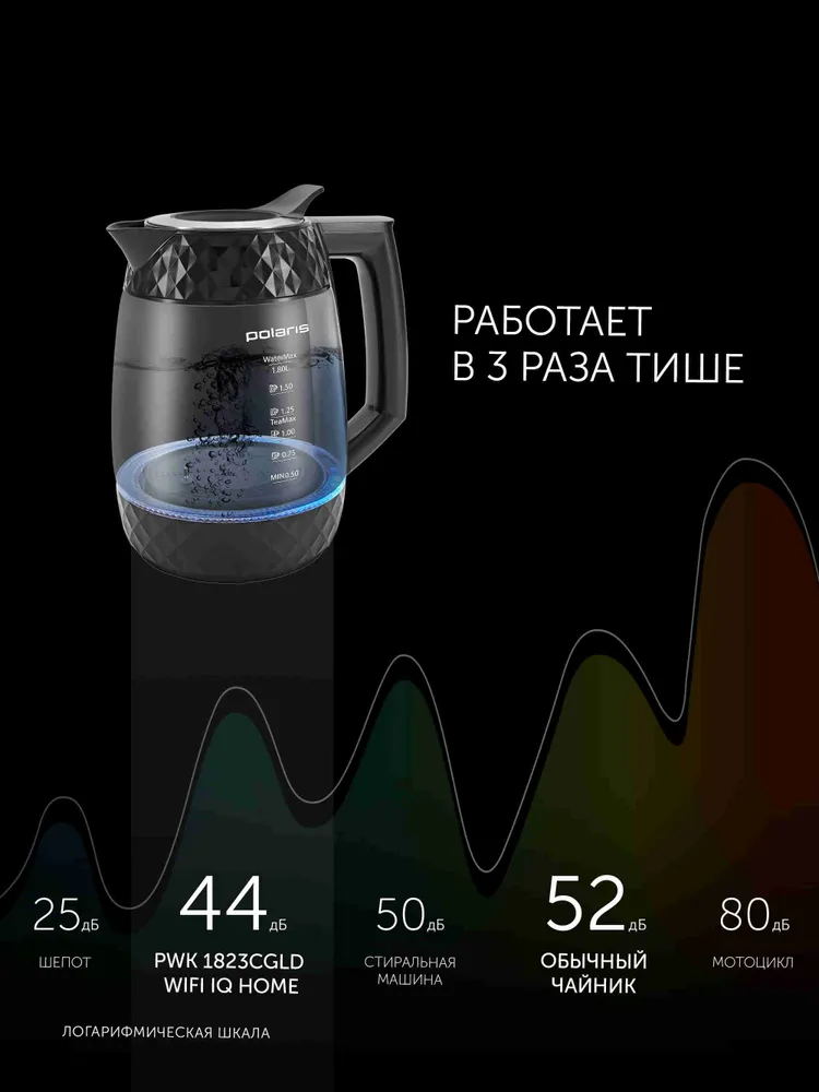 Polaris Wi-Fi IQ Home PWK 1823CGLD Электрический чайник, стеклянный, 1,8 л, с по