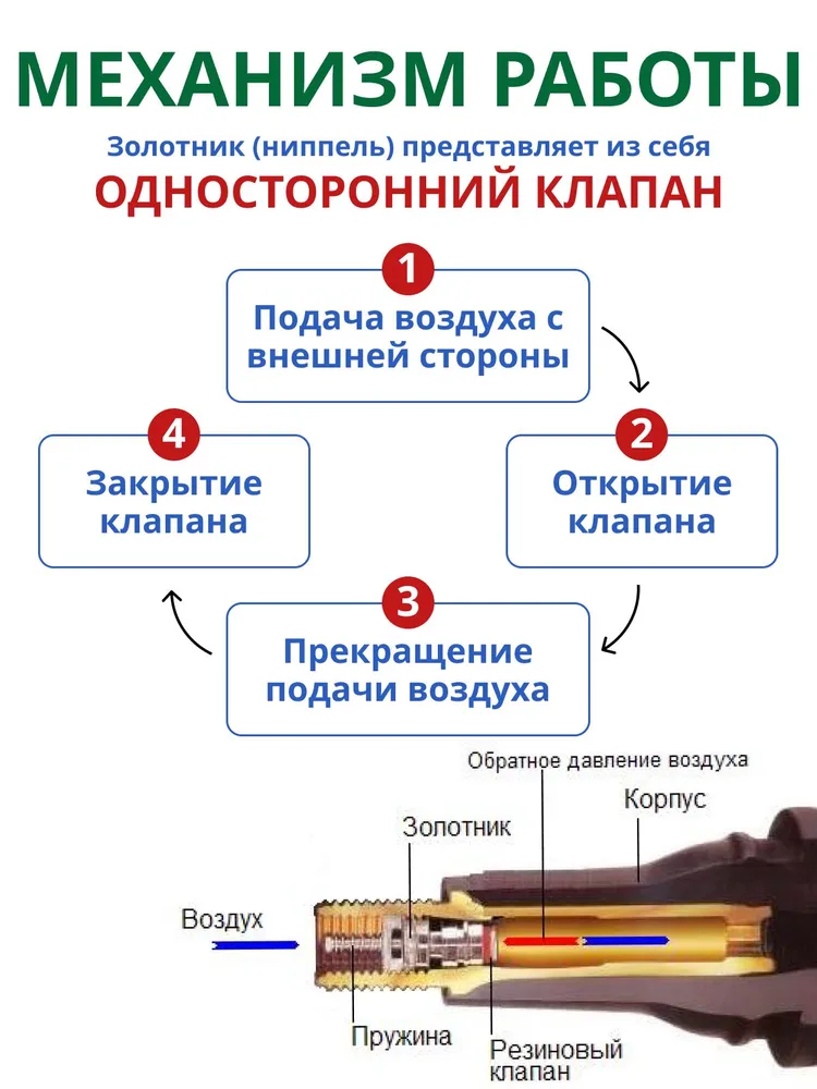 Вентиля TR-414 (100 шт/уп) LUXOR резин для бескамерных шин, TR - 414 резиновые 3